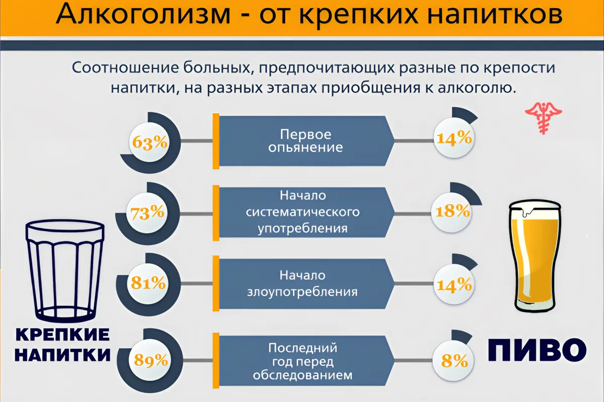 Инфографика алкогольные напитки